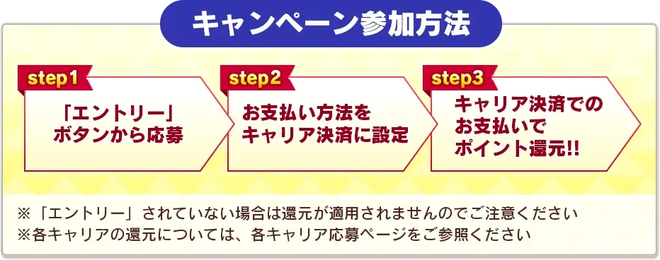 キャンペーン参加方法