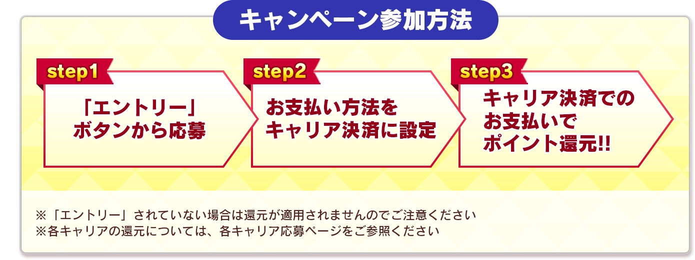 キャンペーン参加方法